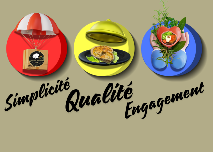Trois icônes illustrant nos valeurs : simplicité avec un colis parachuté, qualité avec un plat gastronomique sous cloche, et engagement avec des mains tenant des aliments frais et locaux.